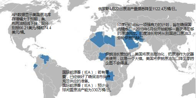 外汇期货股票比特币交易