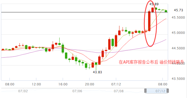 外汇期货股票比特币交易