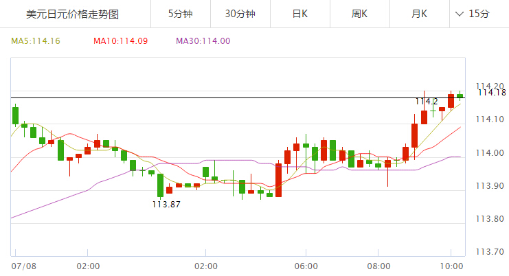 外汇期货股票比特币交易