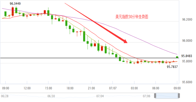 外汇期货股票比特币交易