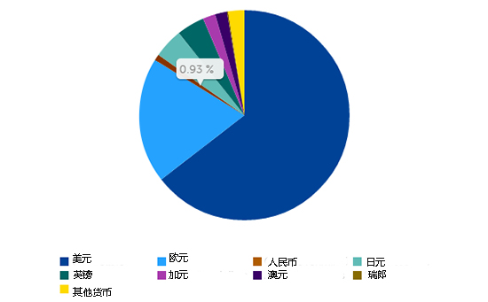 外汇期货股票比特币交易