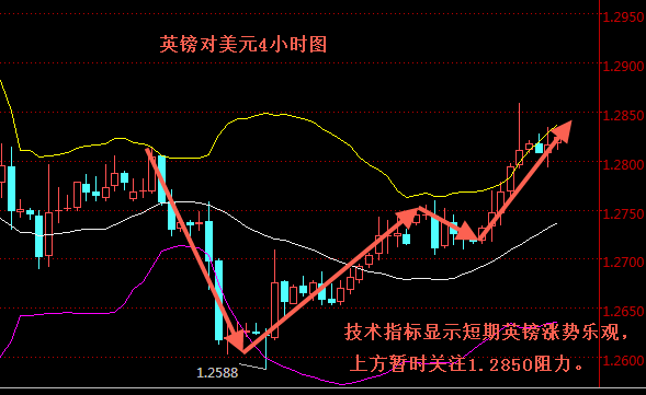 外汇期货股票比特币交易