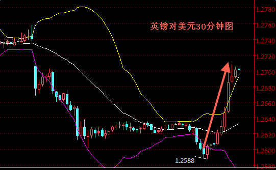 外汇期货股票比特币交易