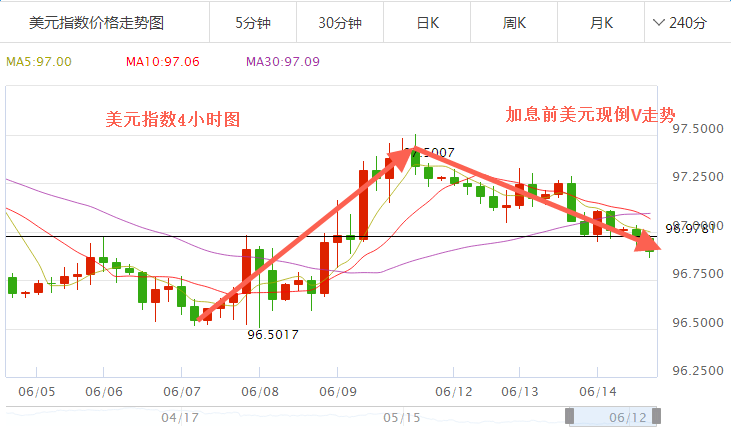 外汇期货股票比特币交易