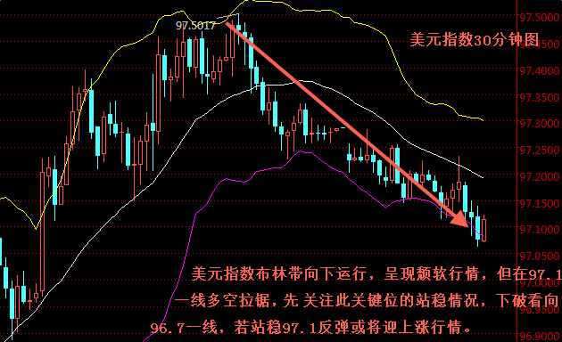 外汇期货股票比特币交易