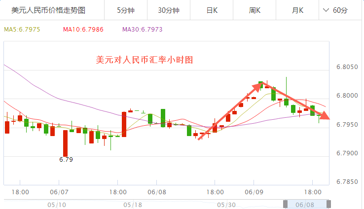 外汇期货股票比特币交易