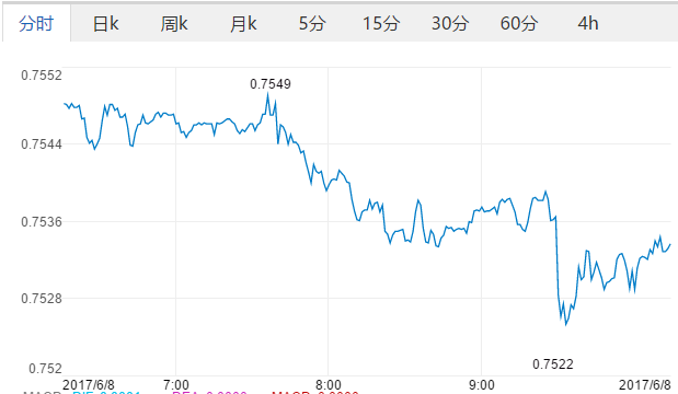 外汇期货股票比特币交易