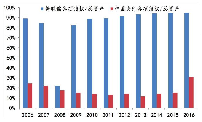 外汇期货股票比特币交易