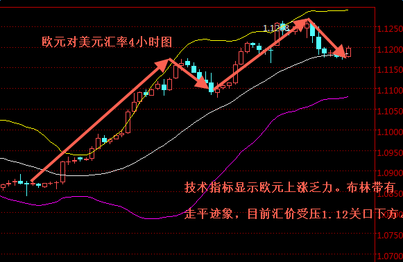 外汇期货股票比特币交易