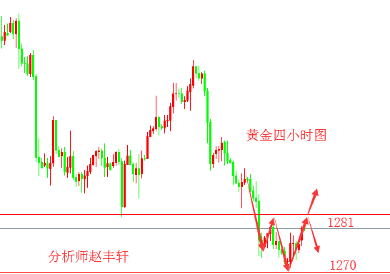 外汇期货股票比特币交易