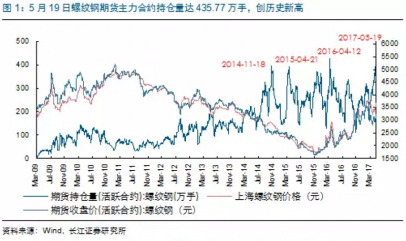 外汇期货股票比特币交易