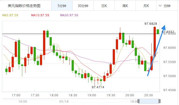 外汇期货股票比特币交易