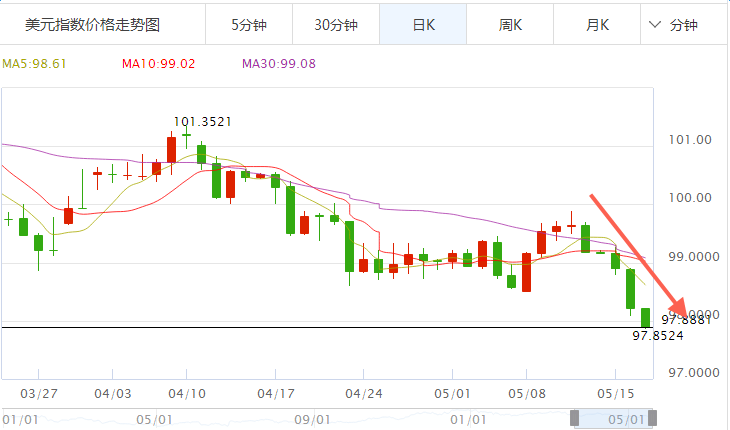 外汇期货股票比特币交易