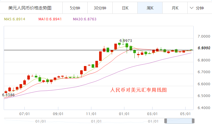 外汇期货股票比特币交易