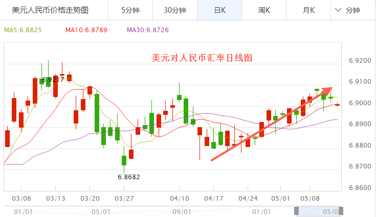 外汇期货股票比特币交易