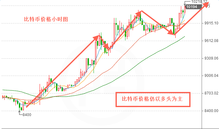 外汇期货股票比特币交易