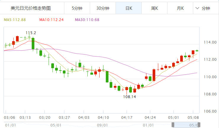 外汇期货股票比特币交易