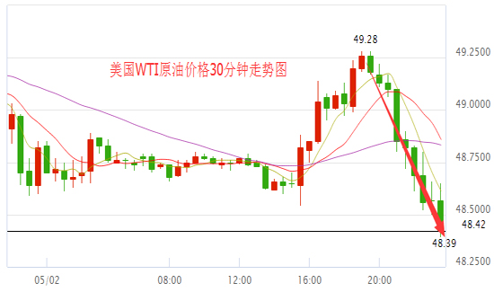 外汇期货股票比特币交易