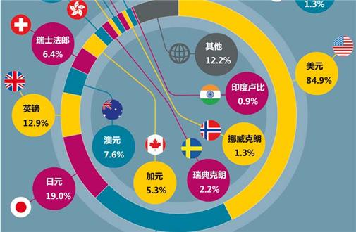 外汇期货股票比特币交易