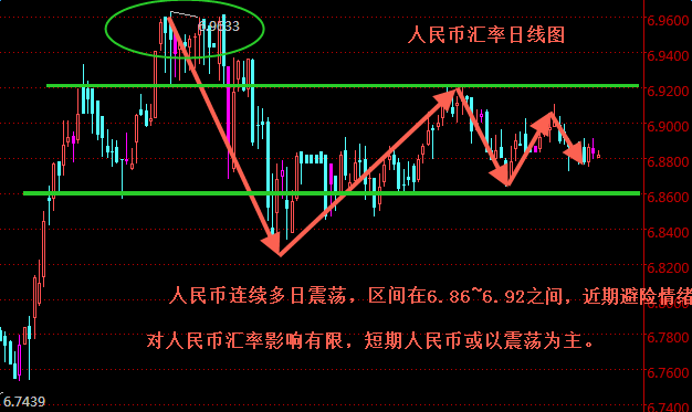 外汇期货股票比特币交易