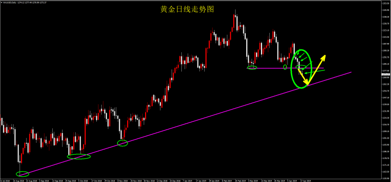 外汇期货股票比特币交易