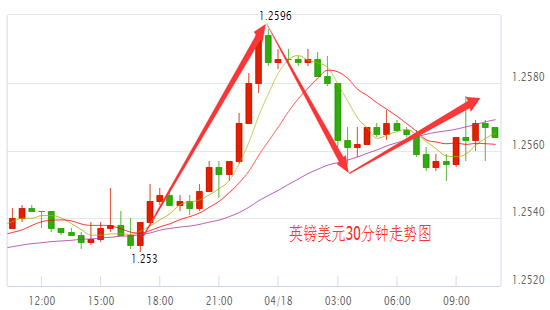 外汇期货股票比特币交易