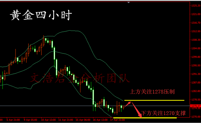 外汇期货股票比特币交易