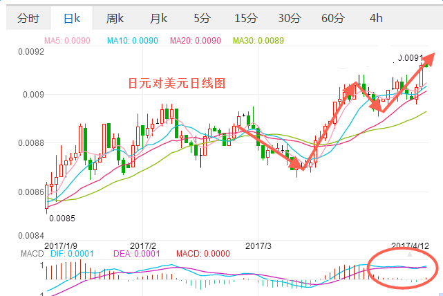 外汇期货股票比特币交易