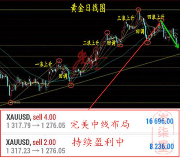 外汇期货股票比特币交易