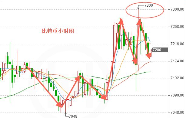 外汇期货股票比特币交易