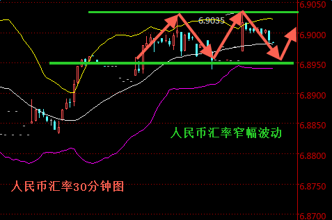 外汇期货股票比特币交易