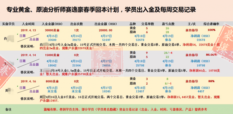 外汇期货股票比特币交易