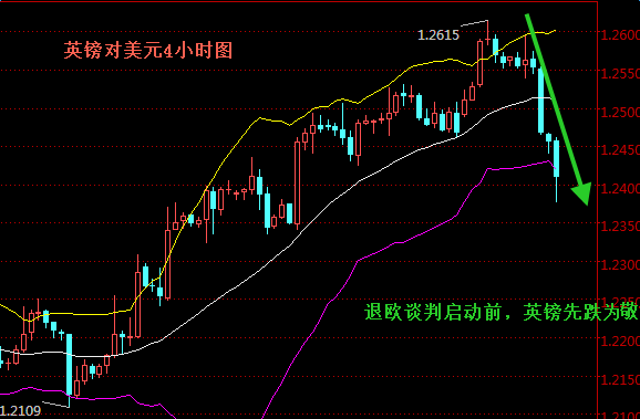 外汇期货股票比特币交易