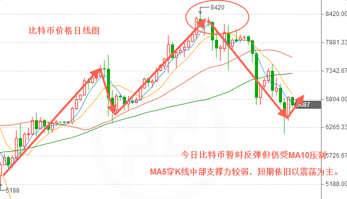 外汇期货股票比特币交易