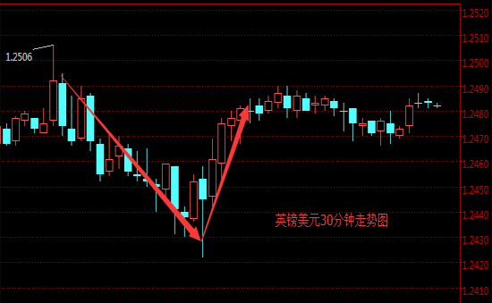 外汇期货股票比特币交易