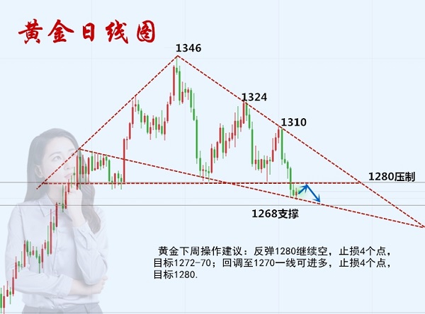 外汇期货股票比特币交易