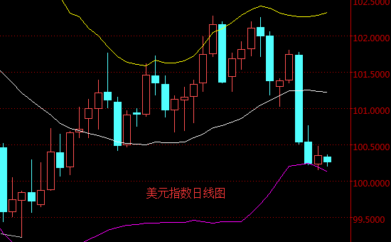 外汇期货股票比特币交易