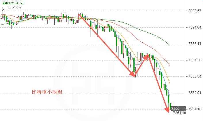 外汇期货股票比特币交易