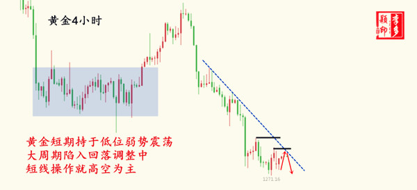 外汇期货股票比特币交易