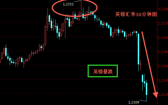 外汇期货股票比特币交易