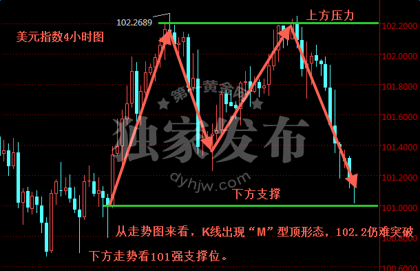 外汇期货股票比特币交易