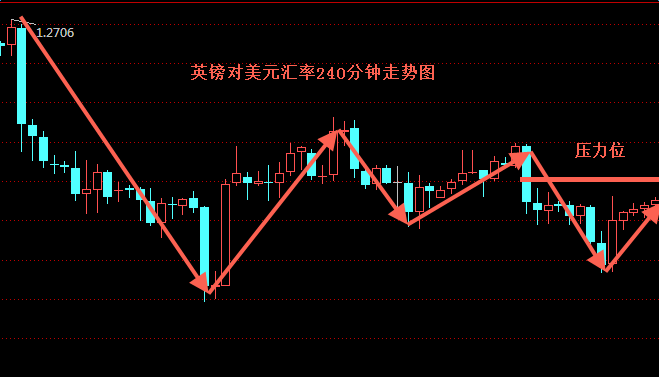 外汇期货股票比特币交易