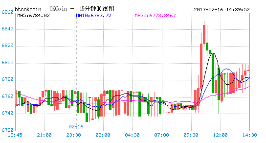 外汇期货股票比特币交易