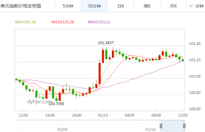 外汇期货股票比特币交易