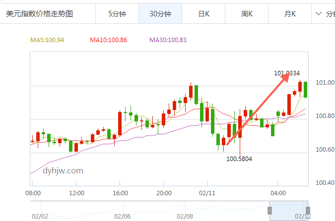 外汇期货股票比特币交易