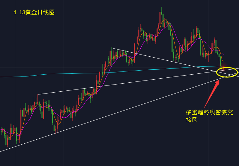 外汇期货股票比特币交易