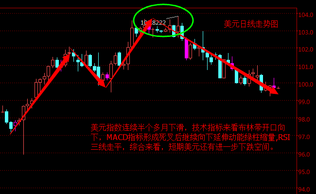 外汇期货股票比特币交易