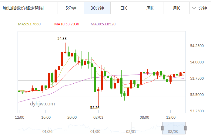 外汇期货股票比特币交易