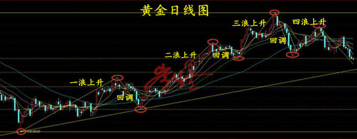 外汇期货股票比特币交易