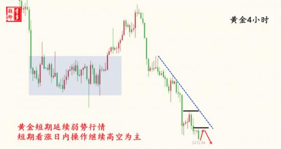 外汇期货股票比特币交易